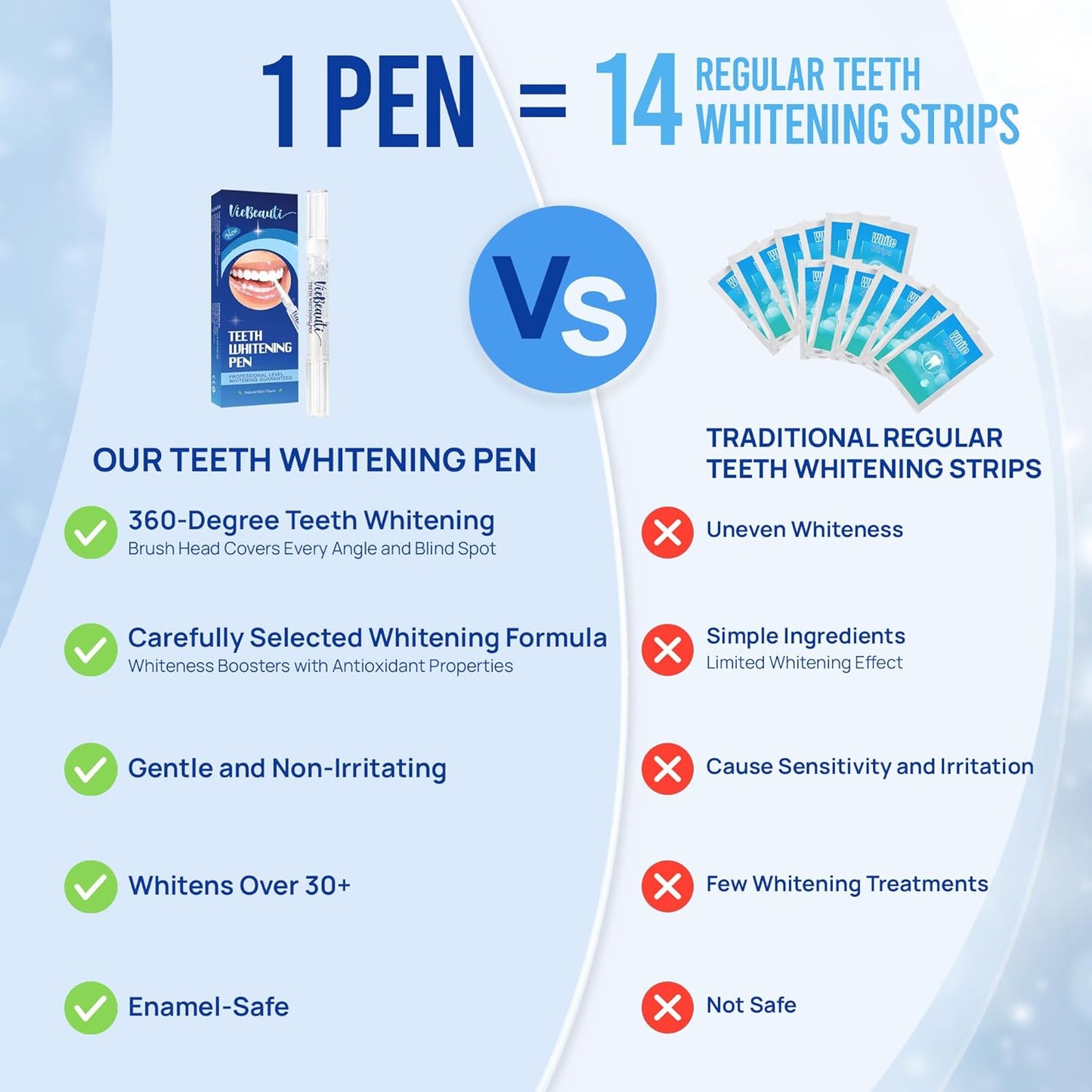 Teeth Whitening Pen